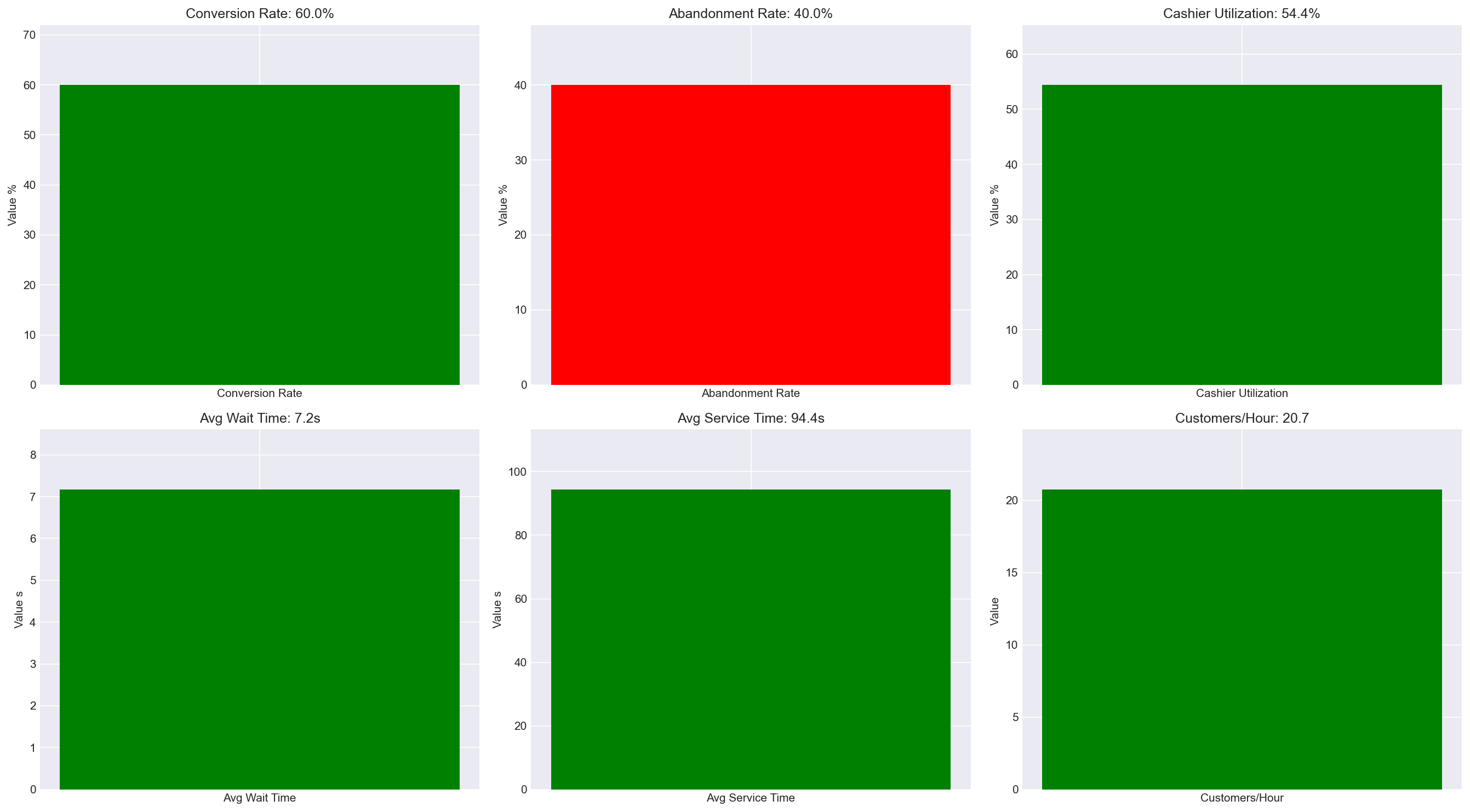 Performance Dashboard